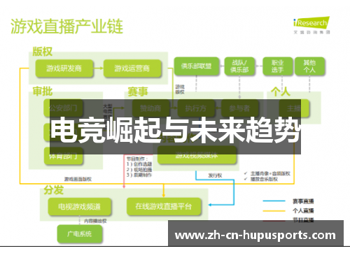 电竞崛起与未来趋势