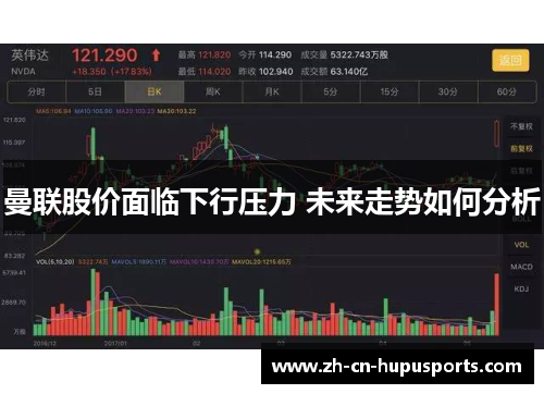 曼联股价面临下行压力 未来走势如何分析